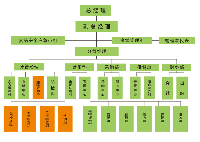 組織架構